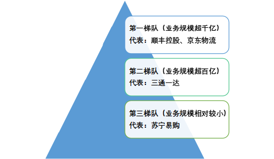 鱼入大海，鸟上青霄：京东物流牵手淘天集团落地  第11张