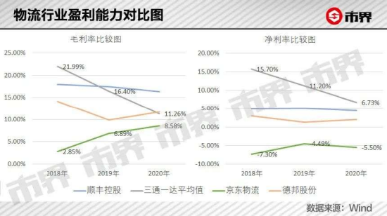 鱼入大海，鸟上青霄：京东物流牵手淘天集团落地  第12张