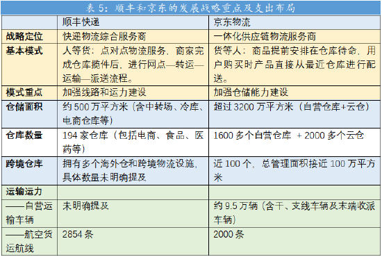 鱼入大海，鸟上青霄：京东物流牵手淘天集团落地  第13张