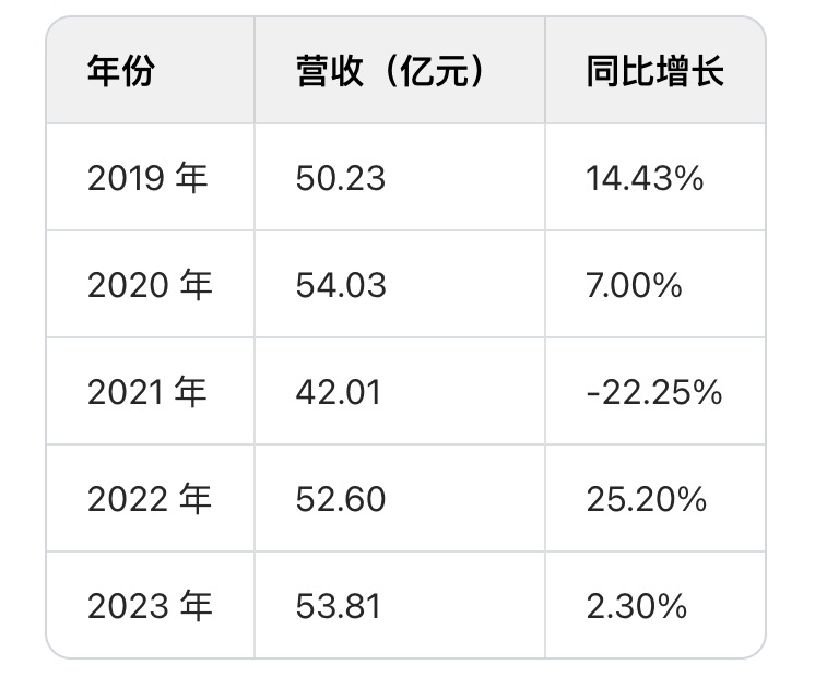 “退网”后的老干妈闷声搞钱，业绩重回巅峰  第1张