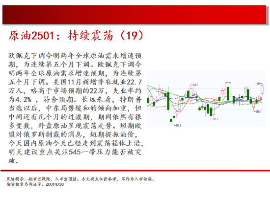 中天期货:棕榈再度探顶 底部震荡  第4张