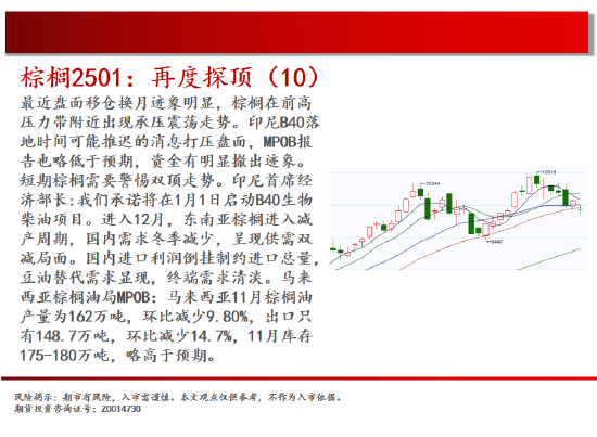 中天期货:棕榈再度探顶 底部震荡  第13张