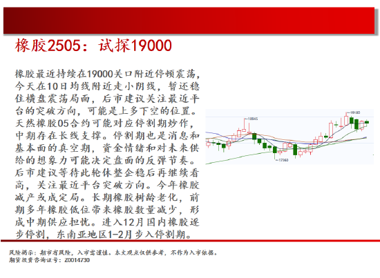 中天期货:棕榈再度探顶 底部震荡  第19张