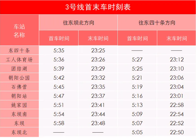 北京地铁 3 号线今日开通：朝阳站实现换乘，七大火车站全部通地铁  第2张