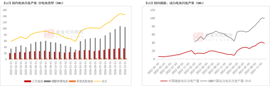 碳酸锂：等待新驱动酝酿  第13张