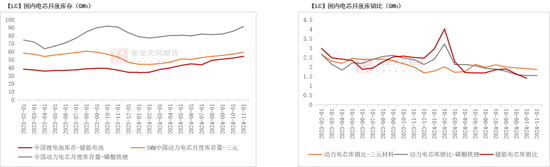 碳酸锂：等待新驱动酝酿  第14张