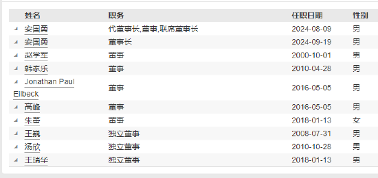 嘉实基金高管变更：新任鲁令飞、张敏为副总经理  第4张