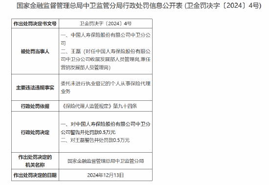 中国人寿中卫分公司被罚0.5万元：委托未进行执业登记的个人从事保险代理业务  第1张