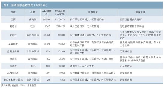 葡语国家债券市场纵览及提升澳门债券市场桥梁纽带功能  第1张