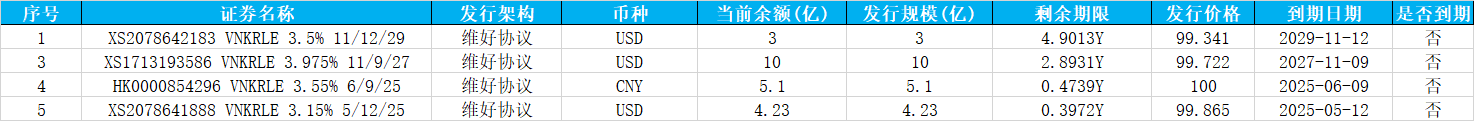 万科债券波动剧烈 实务领域再现大手笔操作  第1张