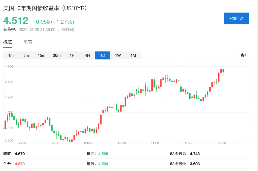 主导市场“叙事”：鲍威尔 VS 特朗普  第3张