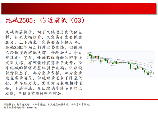 中天期货:玻璃区间震荡 橡胶短线回档  第10张