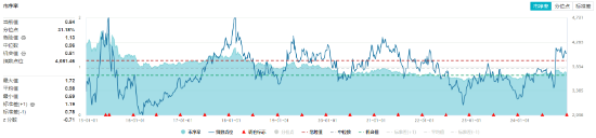 又是高股息！资金狂涌，价值ETF（510030）盘中逆市摸高1.94%！机构：高股息有望有结构性表现  第4张