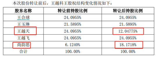 股吧炸锅！欧陆通白天股价创新高，晚上老板儿子公告离婚，女方分走4个亿  第3张