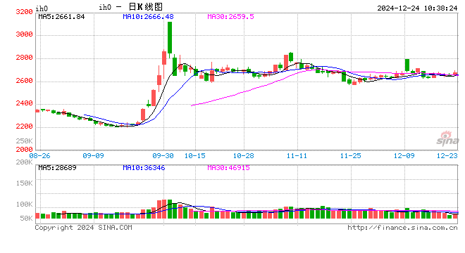 光大期货：12月24日金融日报  第2张