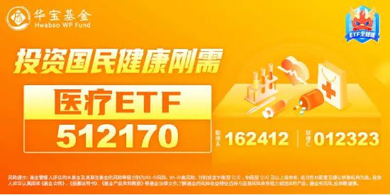 器械股领涨，医疗ETF（512170）盘中涨逾1%！国家药监局最新发声：着力打造具有全球竞争力的医药创新生态  第2张