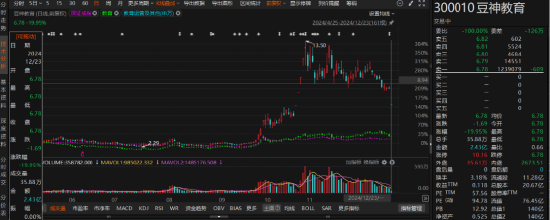 豆神教育涉嫌违规信披被立案，股东务必关注索赔区间！  第1张