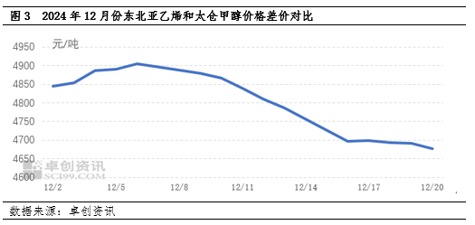 甲醇：去库与下游停车预期博弈，江苏甲醇低点抬升  第5张