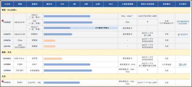 劲方医药IPO：核心产品面临专利风险 身负上市对赌协议已资不抵债  第1张