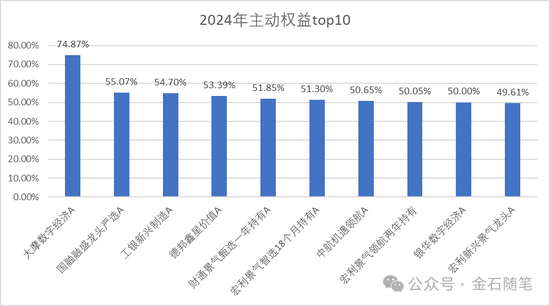 大摩基金雷志勇火了，研究总监和美女经理们却亏惨了：王大鹏近三年亏47%，陈修竹两年亏损超40%  第1张