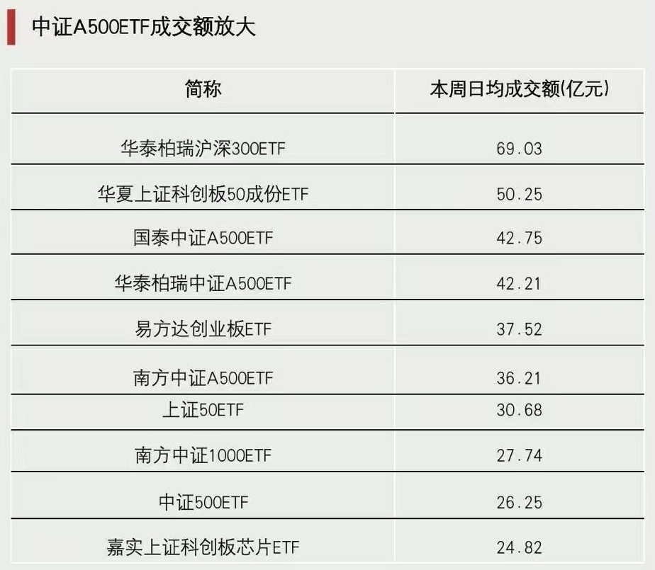 关键时刻，抄底资金出手  第2张