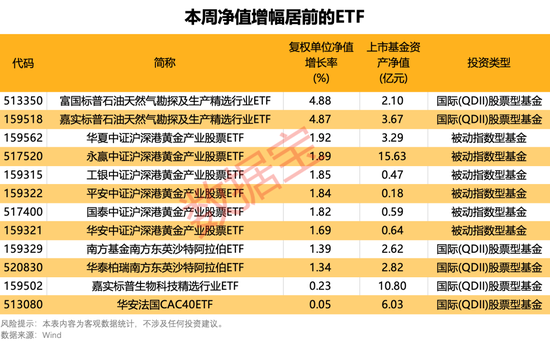 主力资金持续加码这类基金  第1张