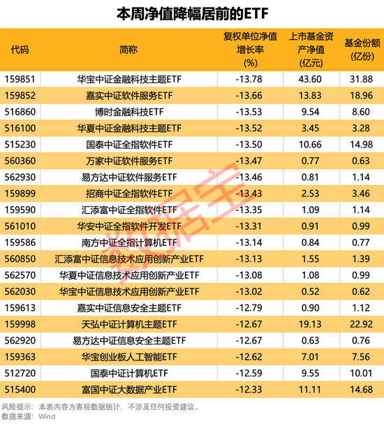 主力资金持续加码这类基金  第2张