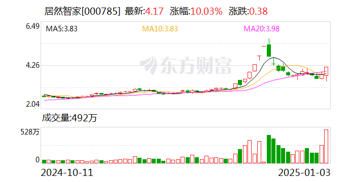 居然智家的2024：十个关键词影响家居行业  第1张