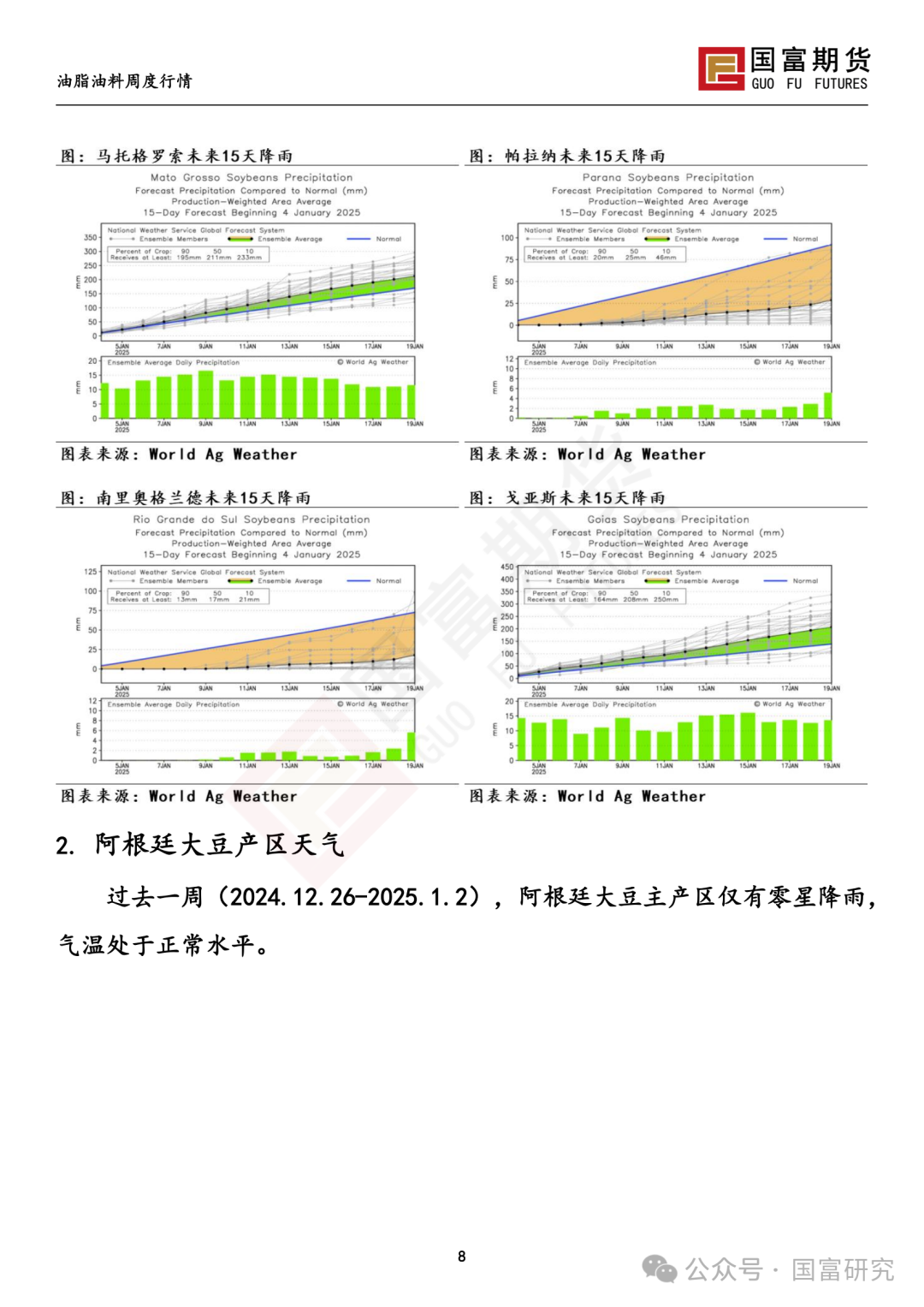 【国富豆系研究周报】南美未来天气分化 阿根廷大豆产量现隐忧  第10张