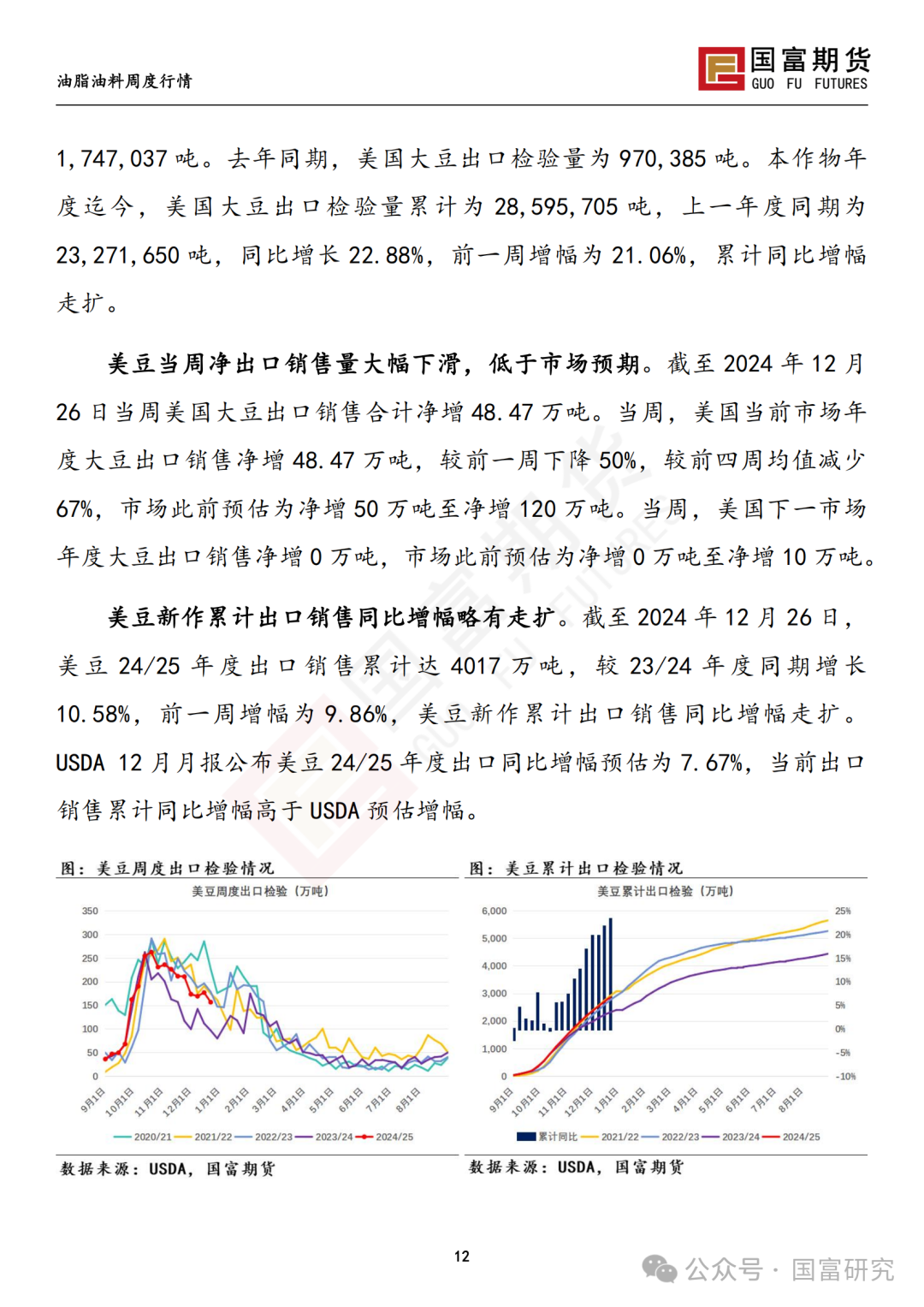 【国富豆系研究周报】南美未来天气分化 阿根廷大豆产量现隐忧  第14张