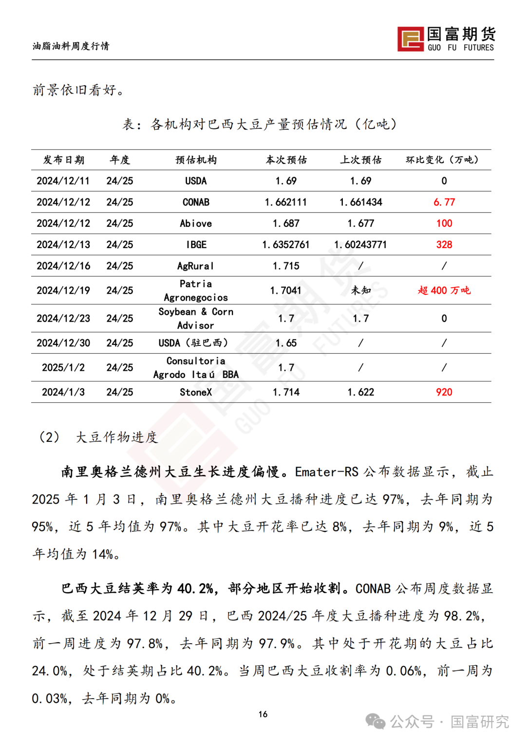 【国富豆系研究周报】南美未来天气分化 阿根廷大豆产量现隐忧  第18张