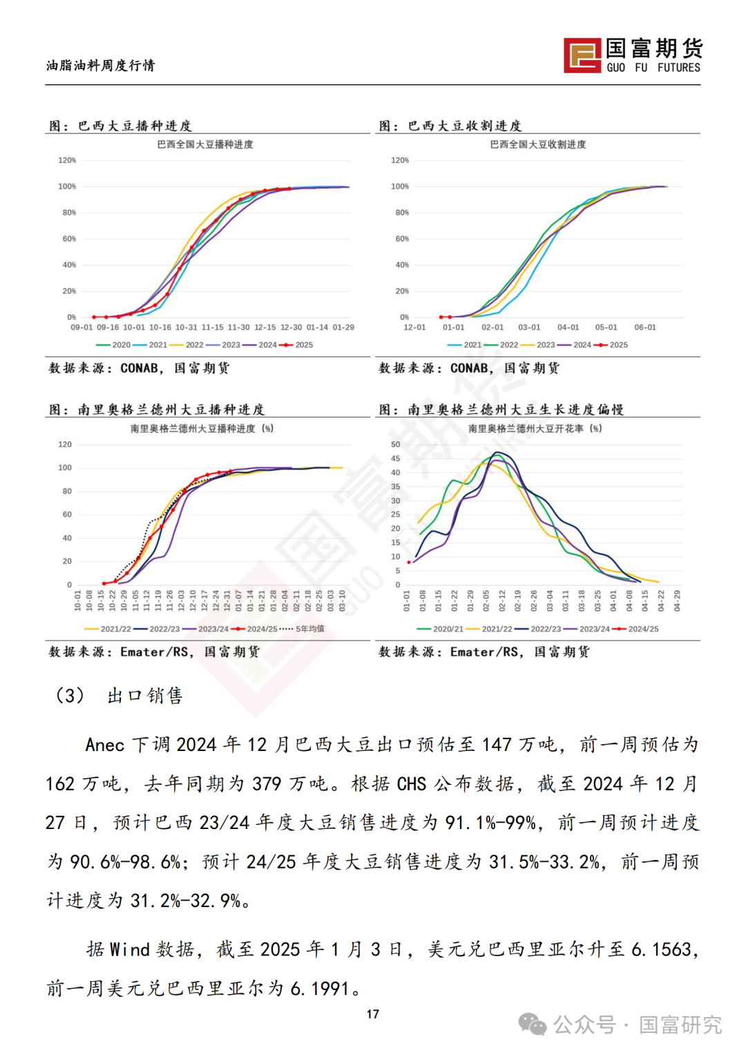 【国富豆系研究周报】南美未来天气分化 阿根廷大豆产量现隐忧  第19张