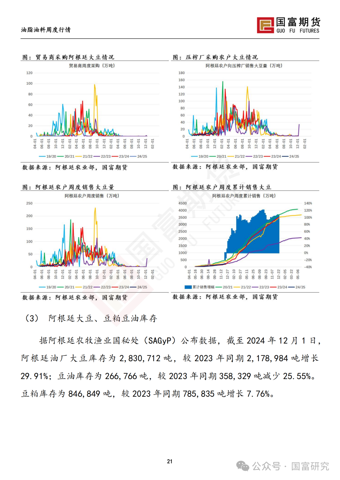 【国富豆系研究周报】南美未来天气分化 阿根廷大豆产量现隐忧  第23张