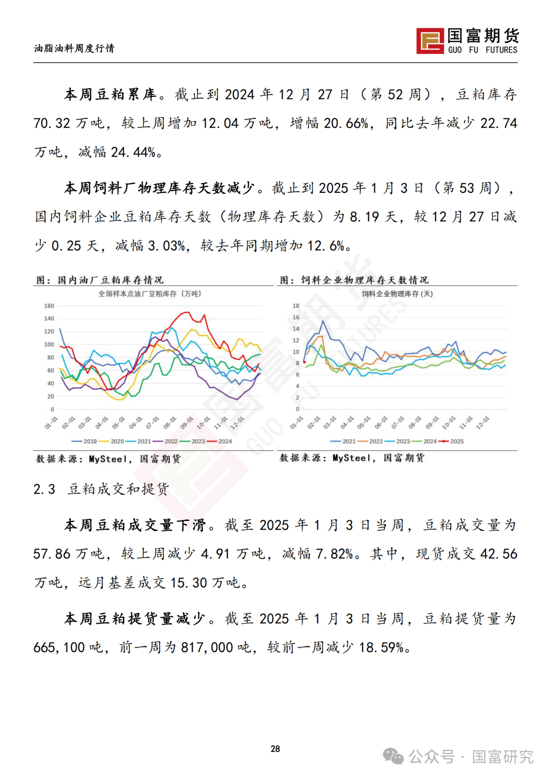 【国富豆系研究周报】南美未来天气分化 阿根廷大豆产量现隐忧  第30张