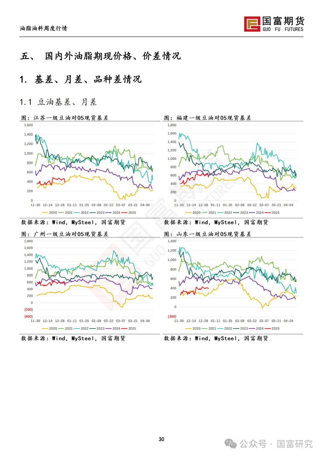 【国富豆系研究周报】南美未来天气分化 阿根廷大豆产量现隐忧  第32张