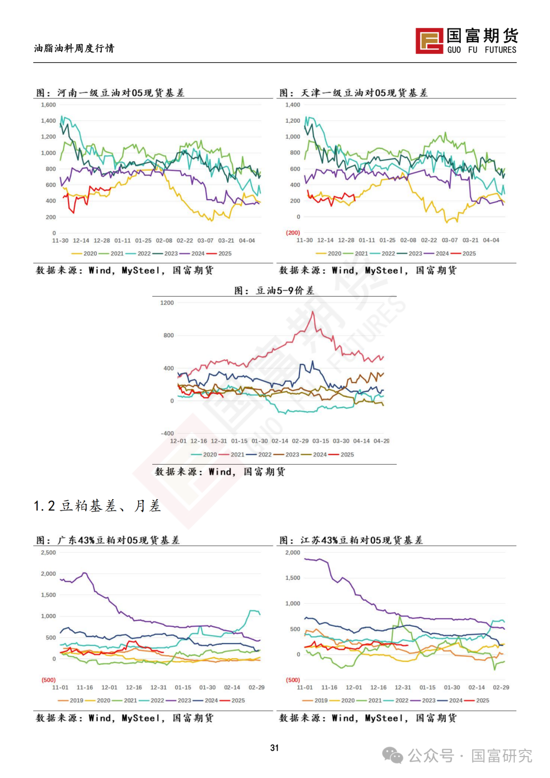 【国富豆系研究周报】南美未来天气分化 阿根廷大豆产量现隐忧  第33张