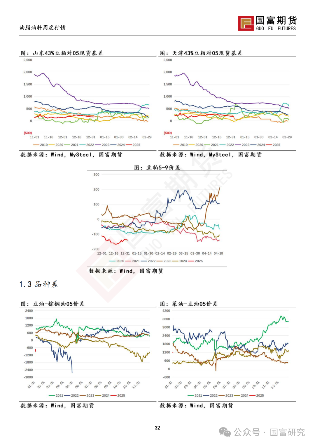 【国富豆系研究周报】南美未来天气分化 阿根廷大豆产量现隐忧  第34张