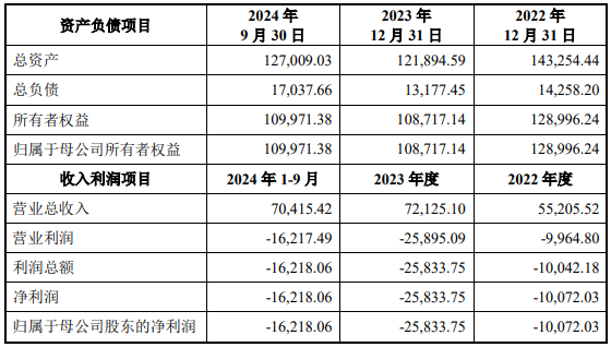 深度 | 估值85亿元、胡润独角兽企业，放弃IPO卖身汇顶科技  第2张