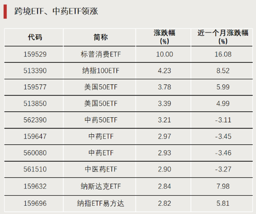 A股增量资金，来了  第1张