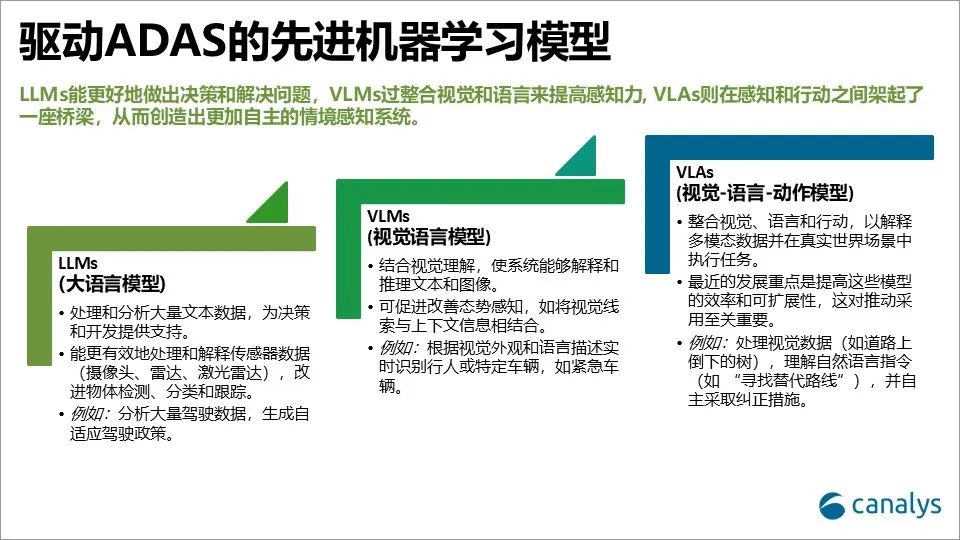 最新预测：到2025年轻型汽车中AI处理器的全球销售收入将达54亿美元  第2张