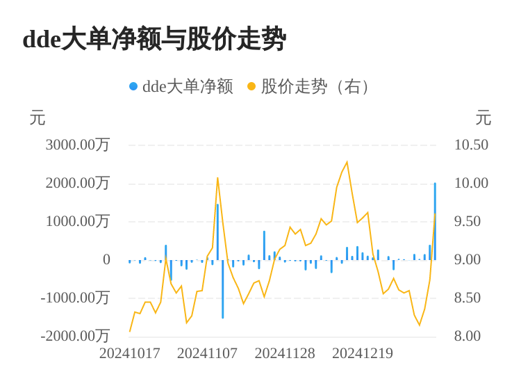 郑中设计主力资金持续净流入，3日共净流入2586.27万元  第1张