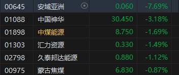 收评：港股恒指跌0.2% 科指涨0.1%半导体概念股涨幅居前  第5张