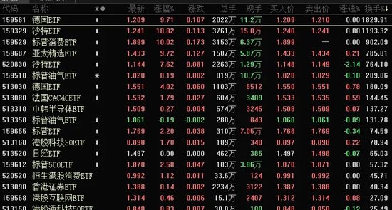 疯狂！换手率超1800%，溢价超50%！资金为啥爆炒？  第1张