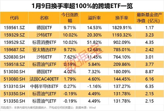 疯狂！换手率超1800%，溢价超50%！资金为啥爆炒？  第2张