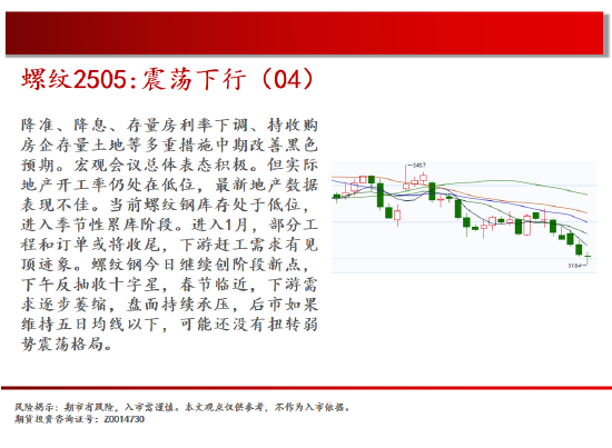 中天期货:螺纹震荡下行 棕榈中阴回落  第8张