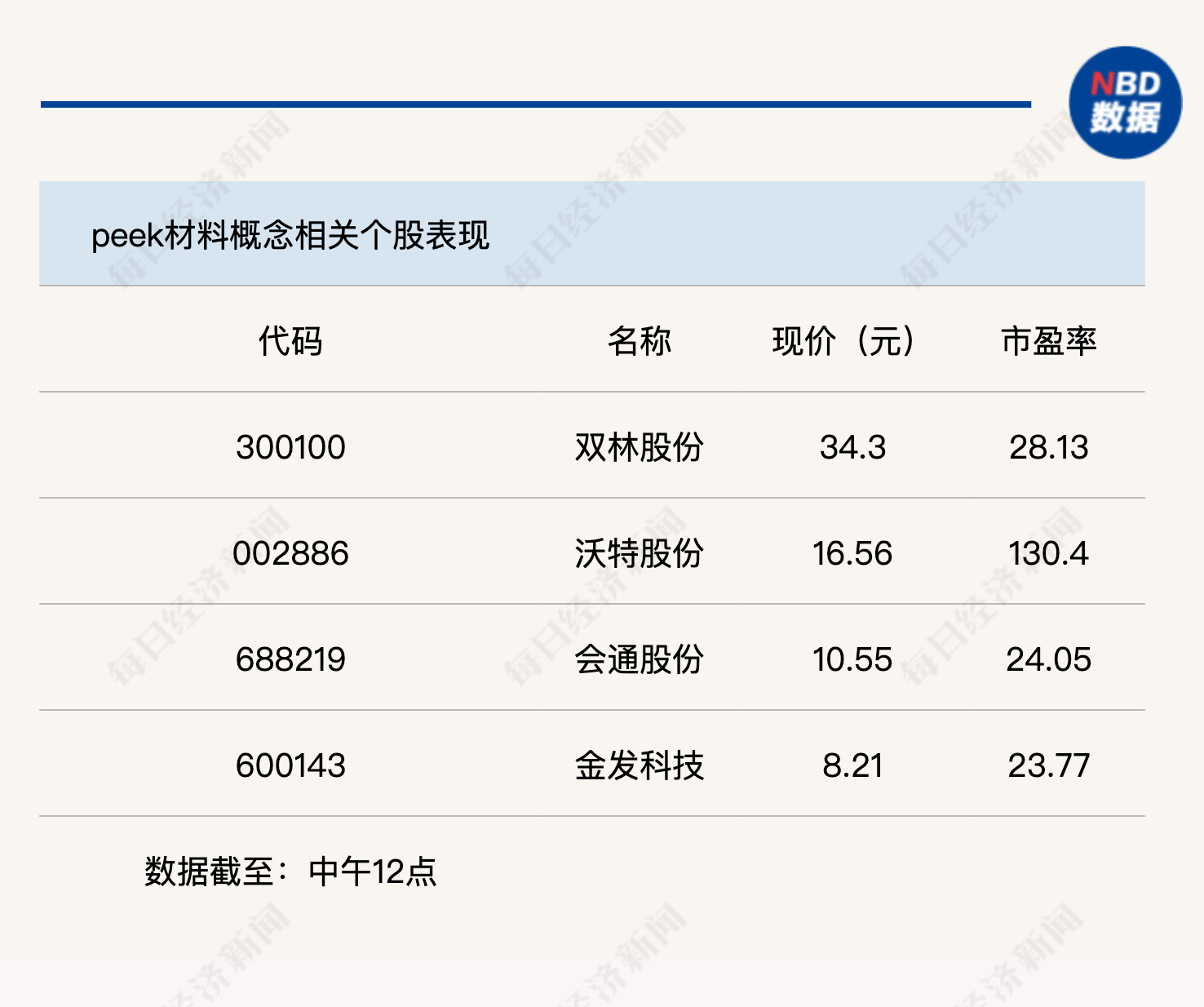 机器人概念连续反弹，科创50指数半日涨0.45%  第5张