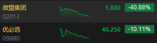 收评：港股恒指跌0.92% 科指跌1.18%内房股全线下挫  第6张