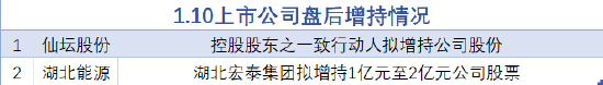 1月10日增减持汇总：仙坛股份等2股增持（表）  第1张